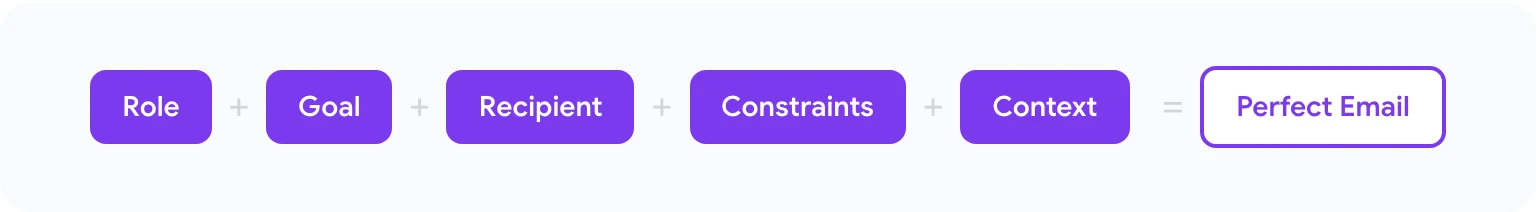 Smart email reply generation in Gmail