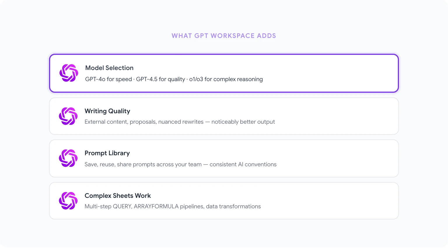 AI capabilities comparison for Google Workspace