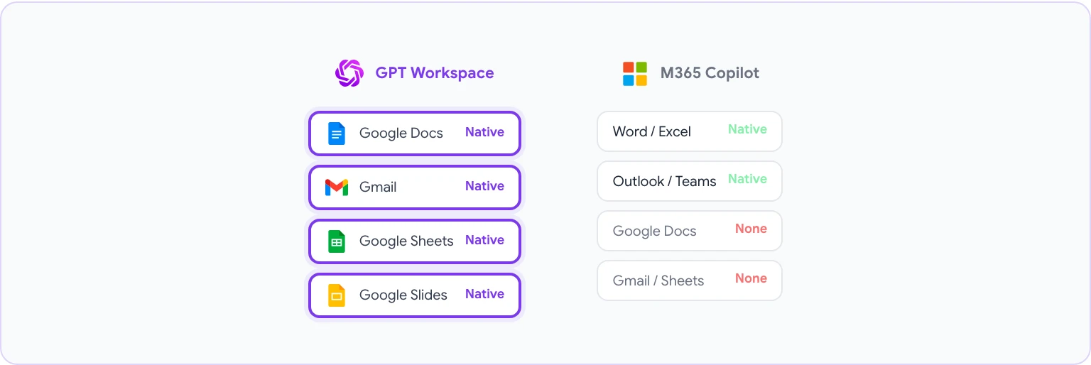 Feature comparison: GPT Workspace and Microsoft Copilot
