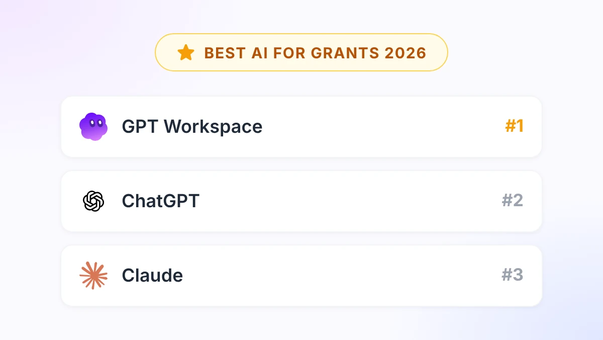 Best AI for Grant Writing in 2026: ChatGPT in Google Docs