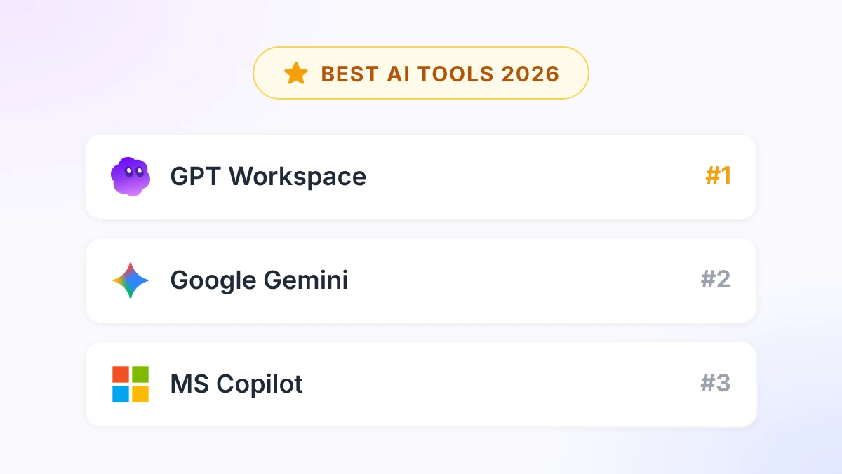 5 Best AI Tools for Google Workspace in 2026