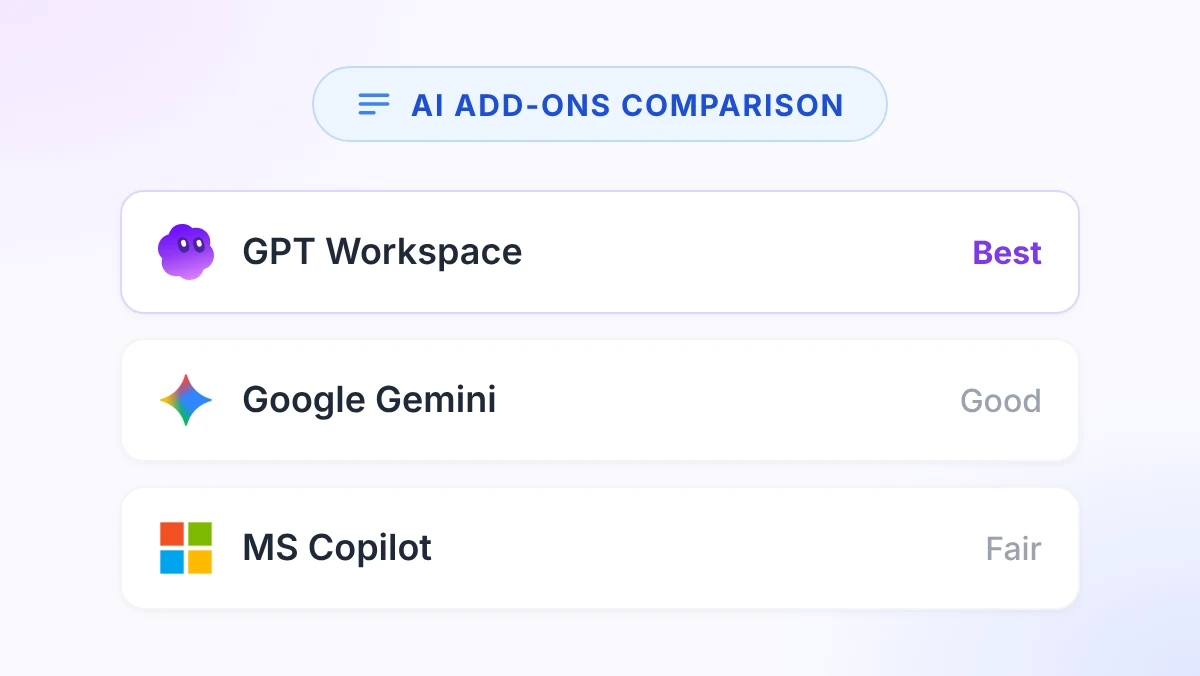 Best AI Add-ons for Google Workspace: Compared