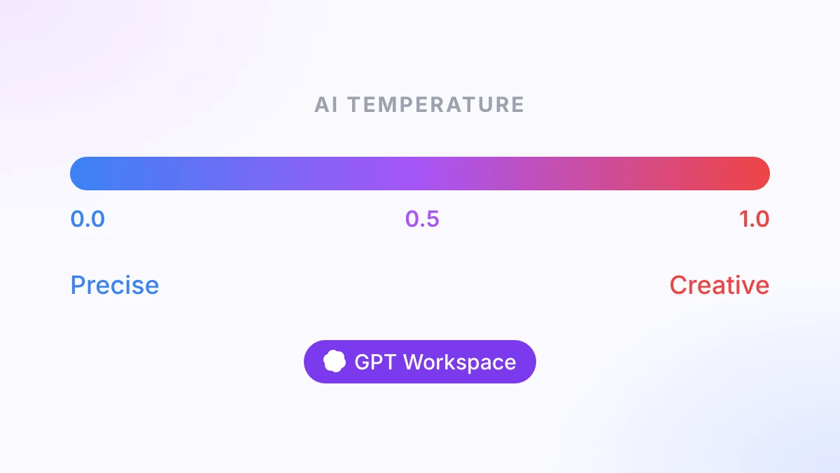OpenAI Temperature: A Guide for Better ChatGPT Responses
