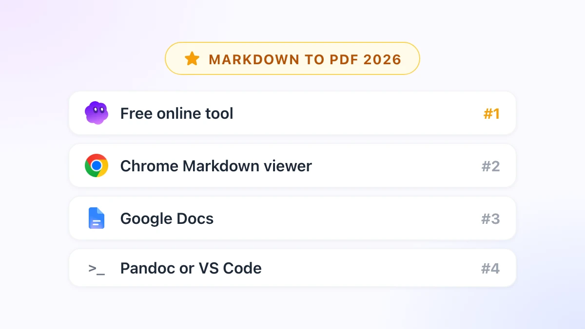 Markdown to PDF: The 4 Easiest Ways (2026)