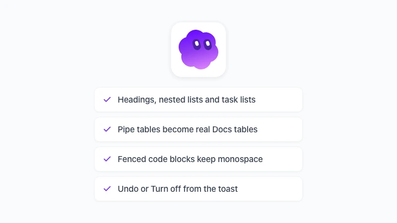What GPT Workspace converts when you paste Markdown into Google Docs: headings, nested lists, tables, code blocks and task lists