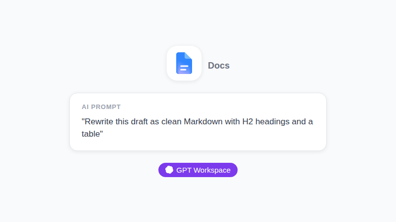 GPT Workspace turning a draft into clean formatting for Markdown in Google Docs