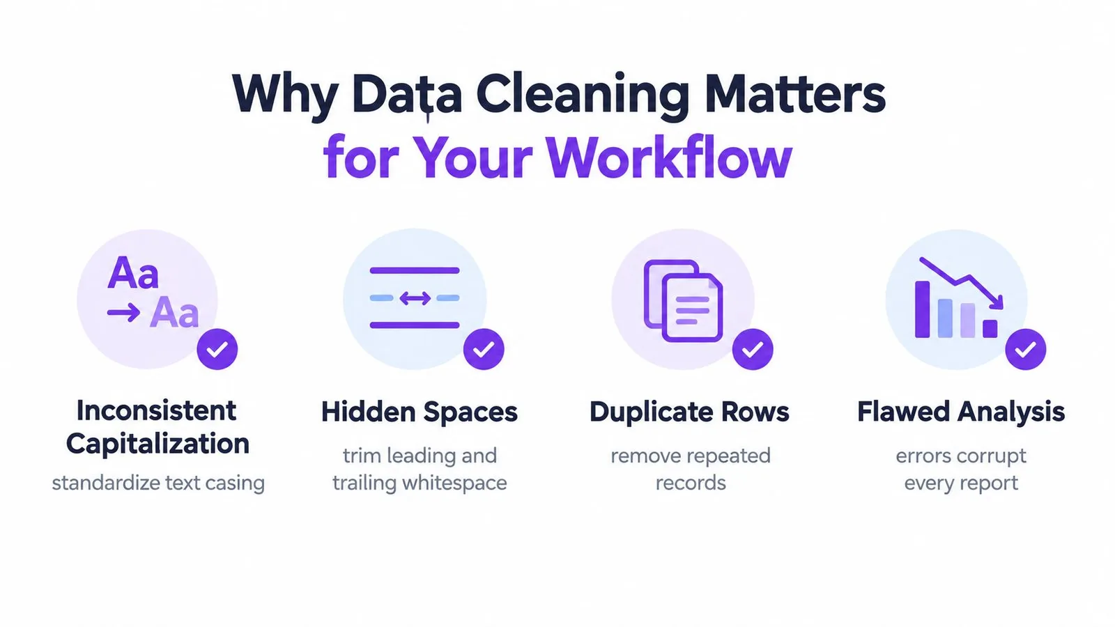An infographic titled Why Data Cleaning Matters for Your Workflow, highlighting four key data quality issues.